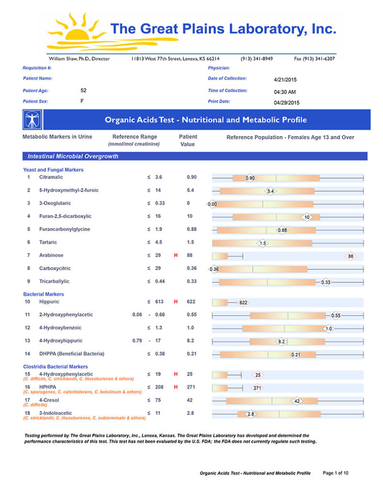 Organic Acid Test and Consultation - Dave Hompes