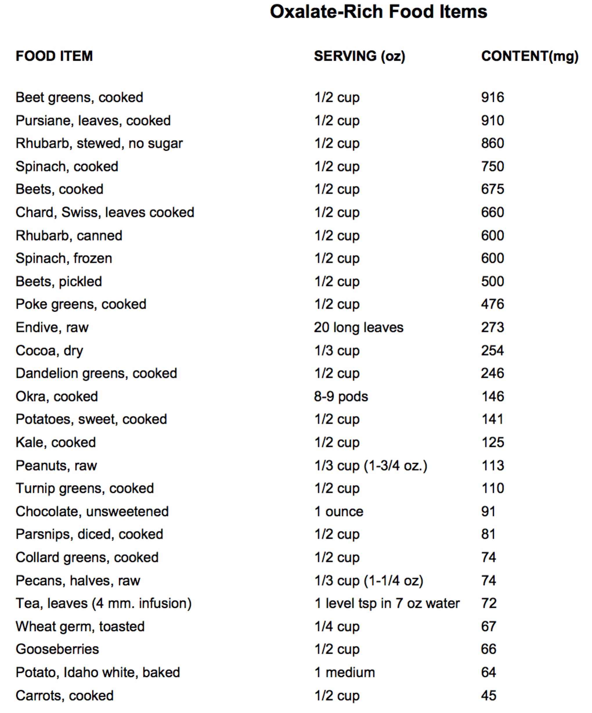 printable-oxalate-food-chart